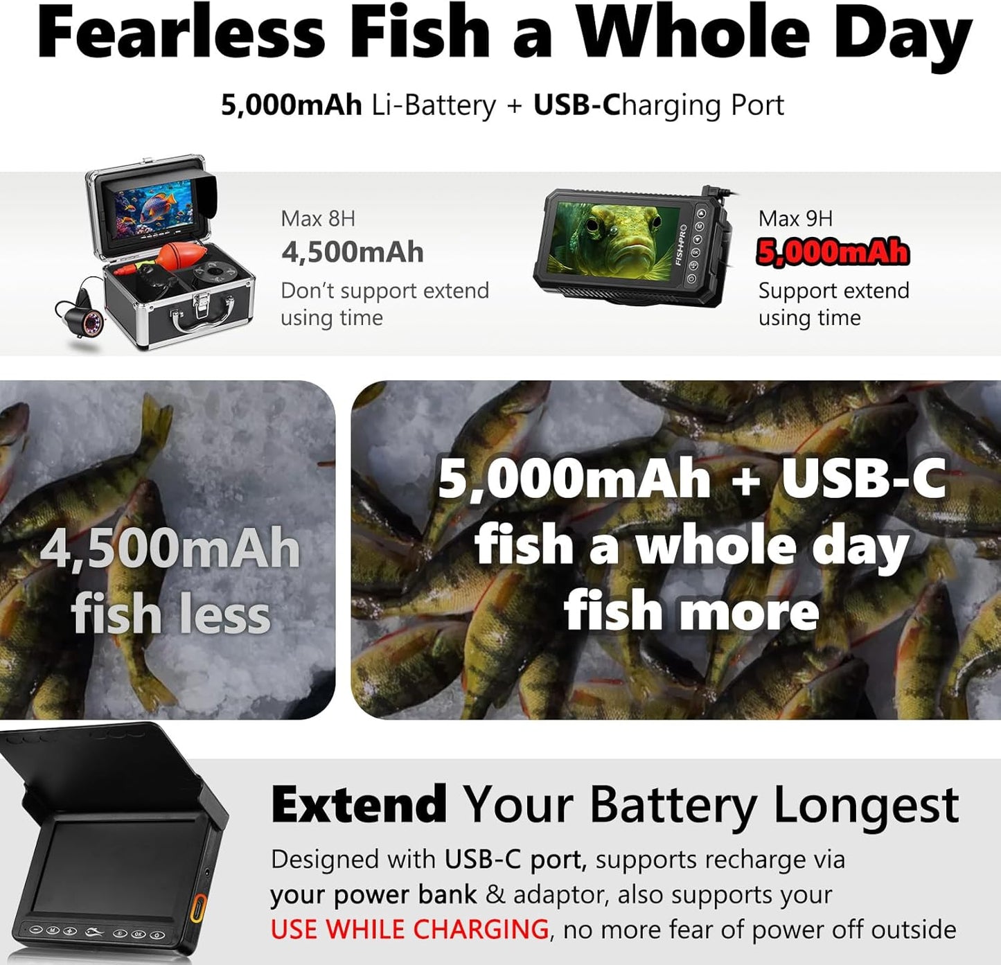 (2024 Upgrade) HD 1080P Underwater Fishing Camera 4.5''-(NO Need Learn) Ice Fishing Camera (Plug & Play) W/ 5,000Mah Li-Battery & USB-C Power, IR&LED for Dark, Fish Finder Camera, 20M/66Ft